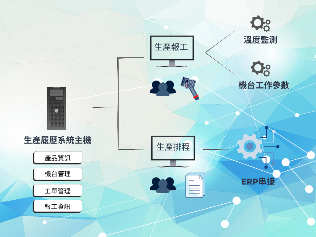 生產履歷系統簡圖0214-114