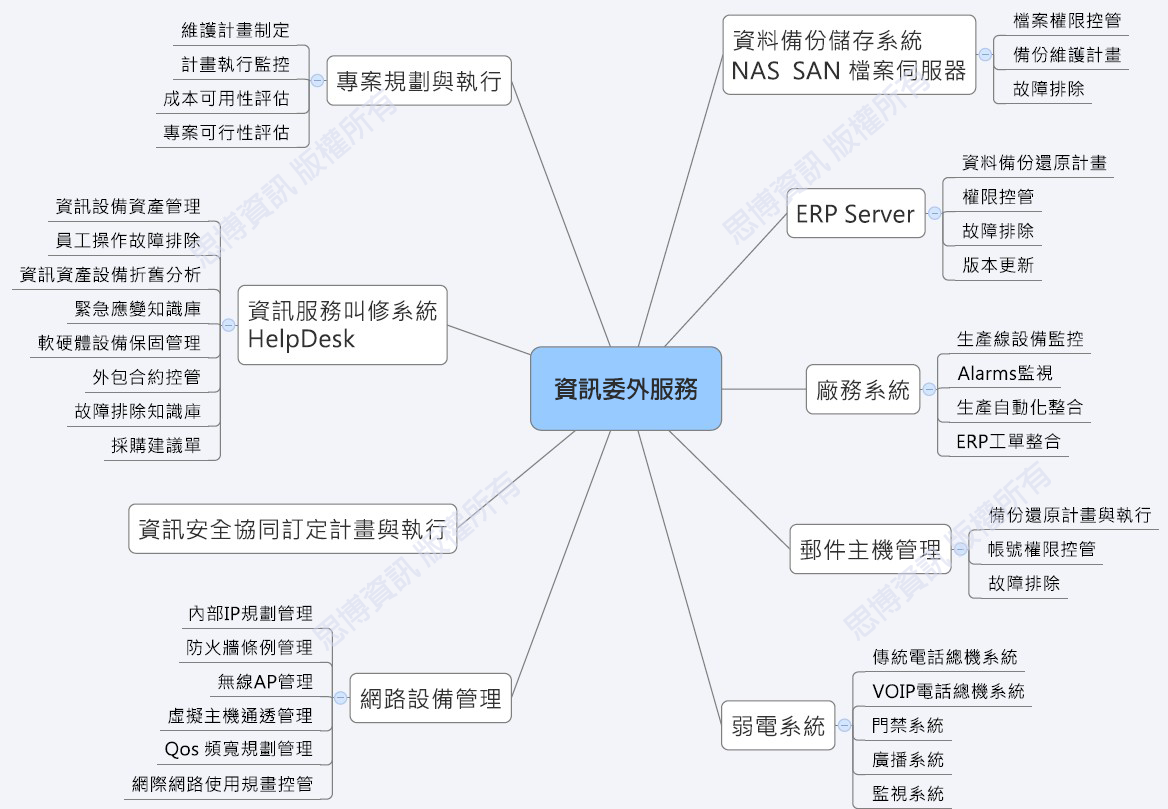 資訊委外服務- 思博資訊官網
